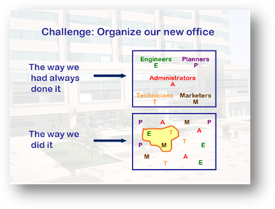 Design Fixation: Fix It and Innovate More