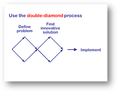 Design Fixation: Fix It and Innovate More